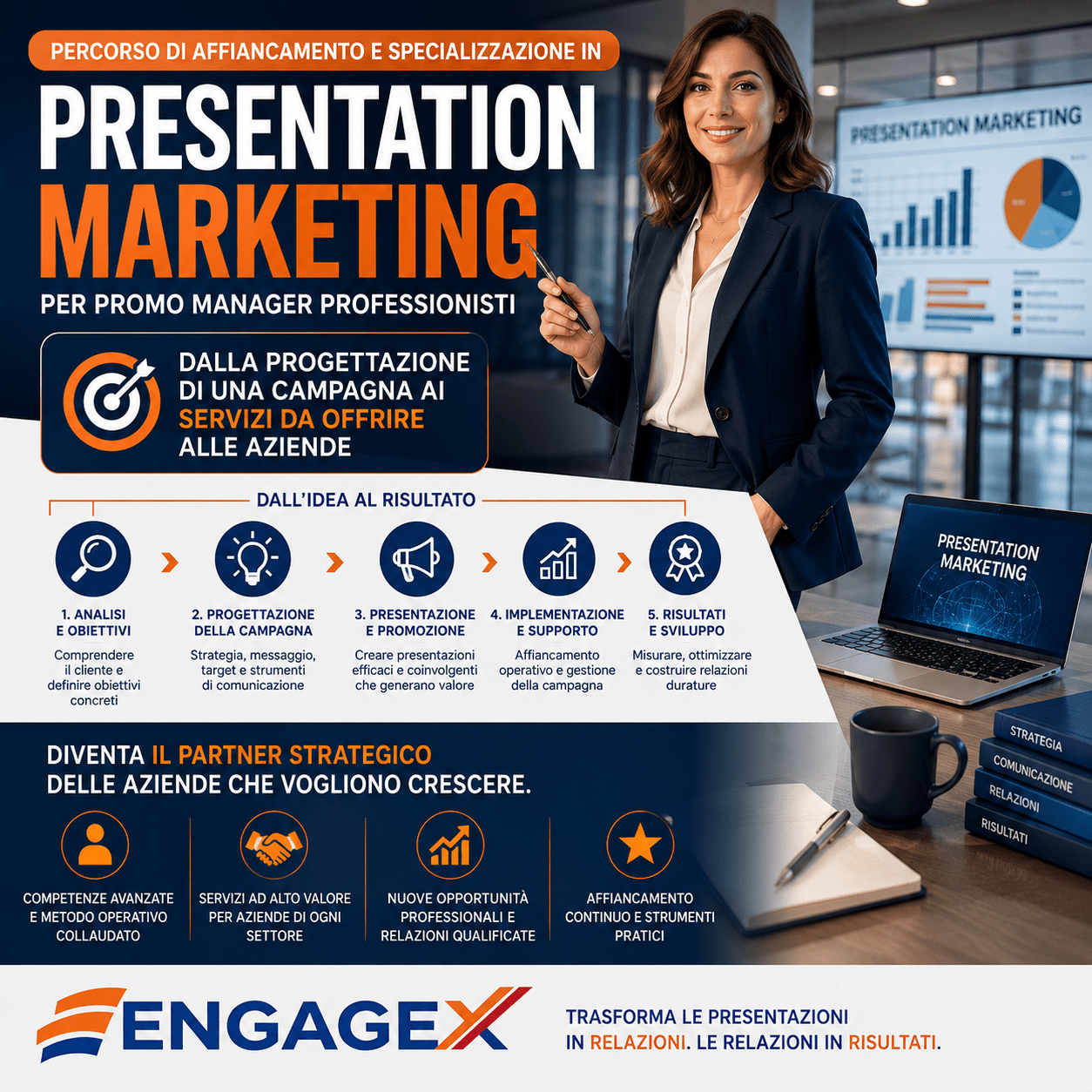 Corso di presentation marketing per professionisti